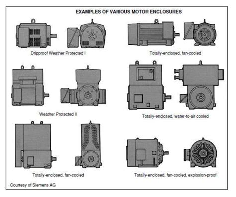 types of enclosures in electrical machines ppt|large motor enclosure requirements.